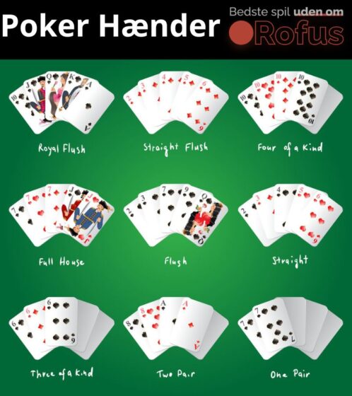 Poker Hænder