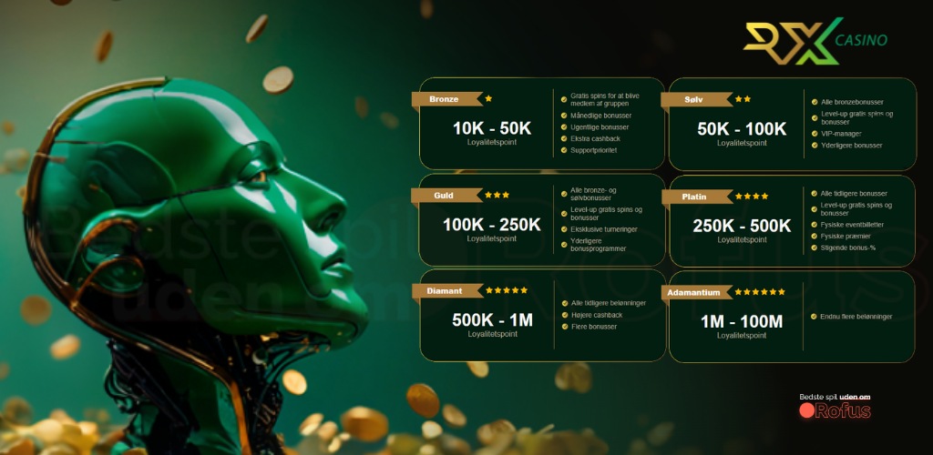 vip rx casino bonusser